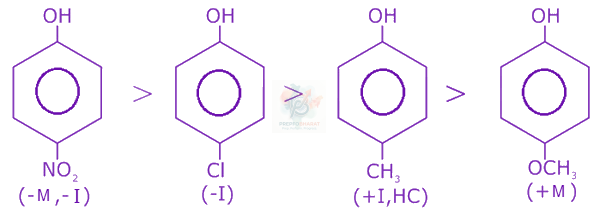 JEE Main 2013 Chemistry, General Organic Chemistry — solution figure 3