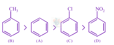 JEE Main 2013 Chemistry, General Organic Chemistry — solution figure
