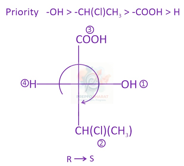 JEE Main 2016 Chemistry, General Organic Chemistry — solution figure 2