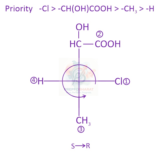 JEE Main 2016 Chemistry, General Organic Chemistry — solution figure 3