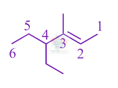 JEE Main 2018 Chemistry, General Organic Chemistry — solution figure