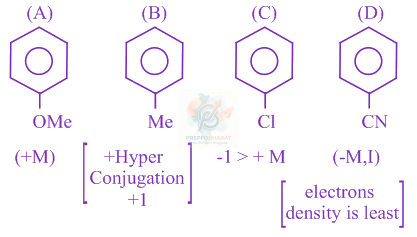 JEE Main 2019 Chemistry, General Organic Chemistry — solution figure