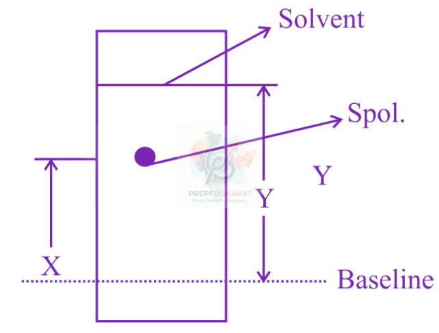 JEE Main 2019 Chemistry, General Organic Chemistry — solution figure