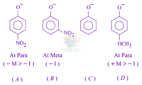 JEE Main 2019 Chemistry, General Organic Chemistry — solution figure