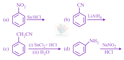 JEE Main 2020 Chemistry, General Organic Chemistry — question figure