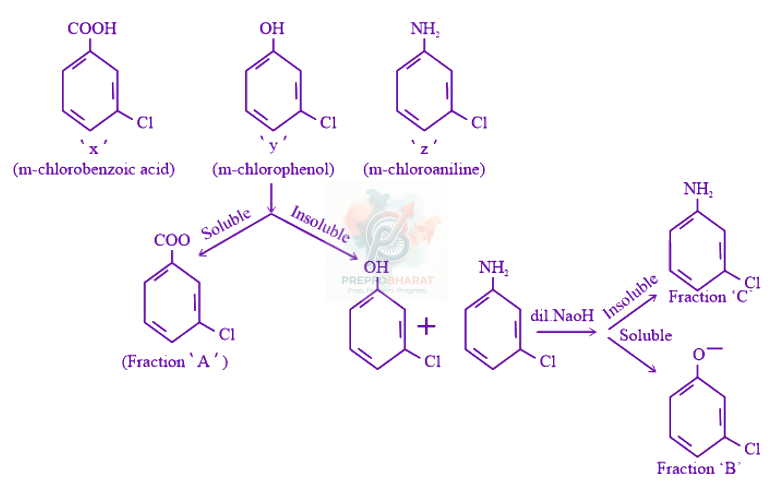 JEE Main 2020 Chemistry, General Organic Chemistry — solution figure