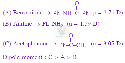 JEE Main 2020 Chemistry, General Organic Chemistry — solution figure