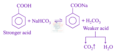 JEE Main 2021 Chemistry, General Organic Chemistry — solution figure 1