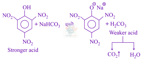 JEE Main 2021 Chemistry, General Organic Chemistry — solution figure 2