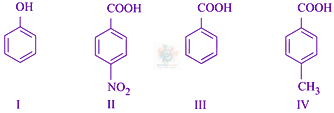 JEE Main 2021 Chemistry, General Organic Chemistry — question figure