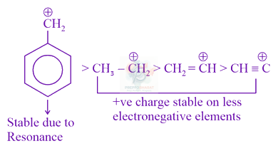 JEE Main 2021 Chemistry, General Organic Chemistry — solution figure