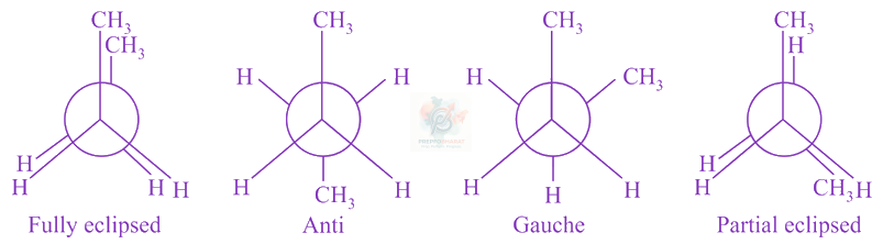 JEE Main 2021 Chemistry, General Organic Chemistry — solution figure