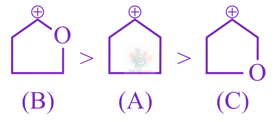 JEE Main 2022 Chemistry, General Organic Chemistry — solution figure