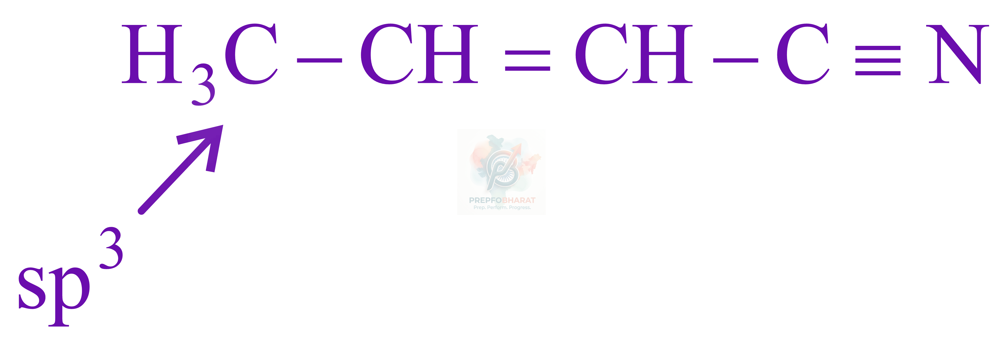JEE Main 2022 Chemistry, General Organic Chemistry — solution figure
