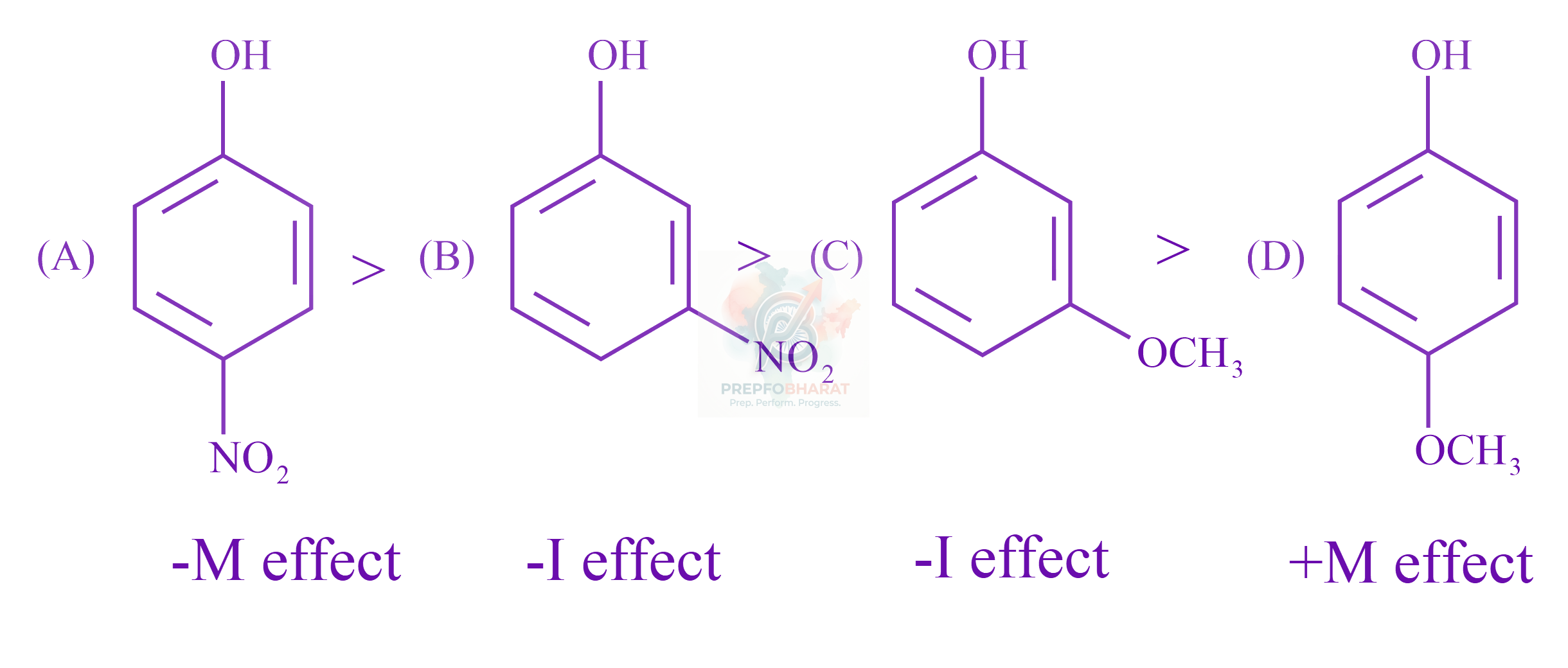 JEE Main 2022 Chemistry, General Organic Chemistry — solution figure