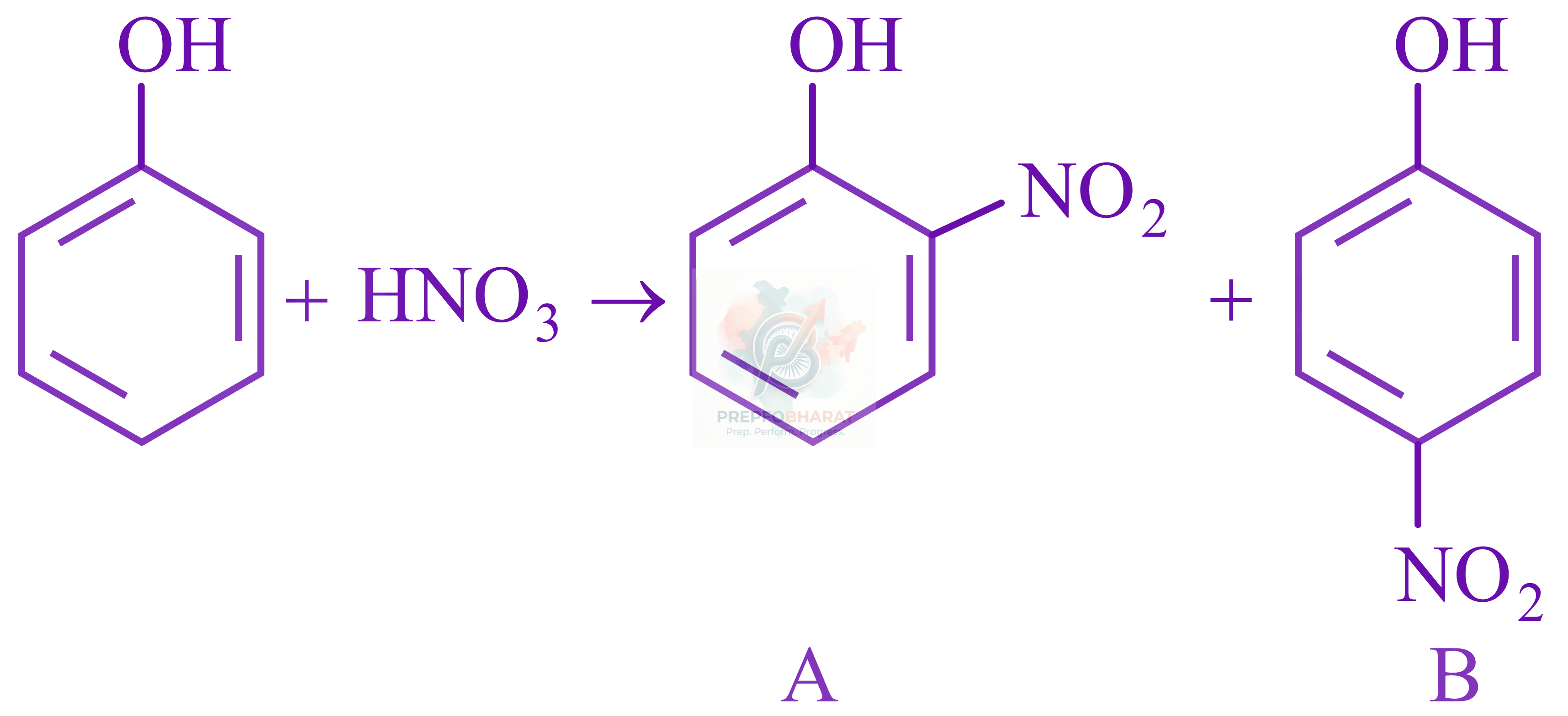 JEE Main 2022 Chemistry, General Organic Chemistry — solution figure