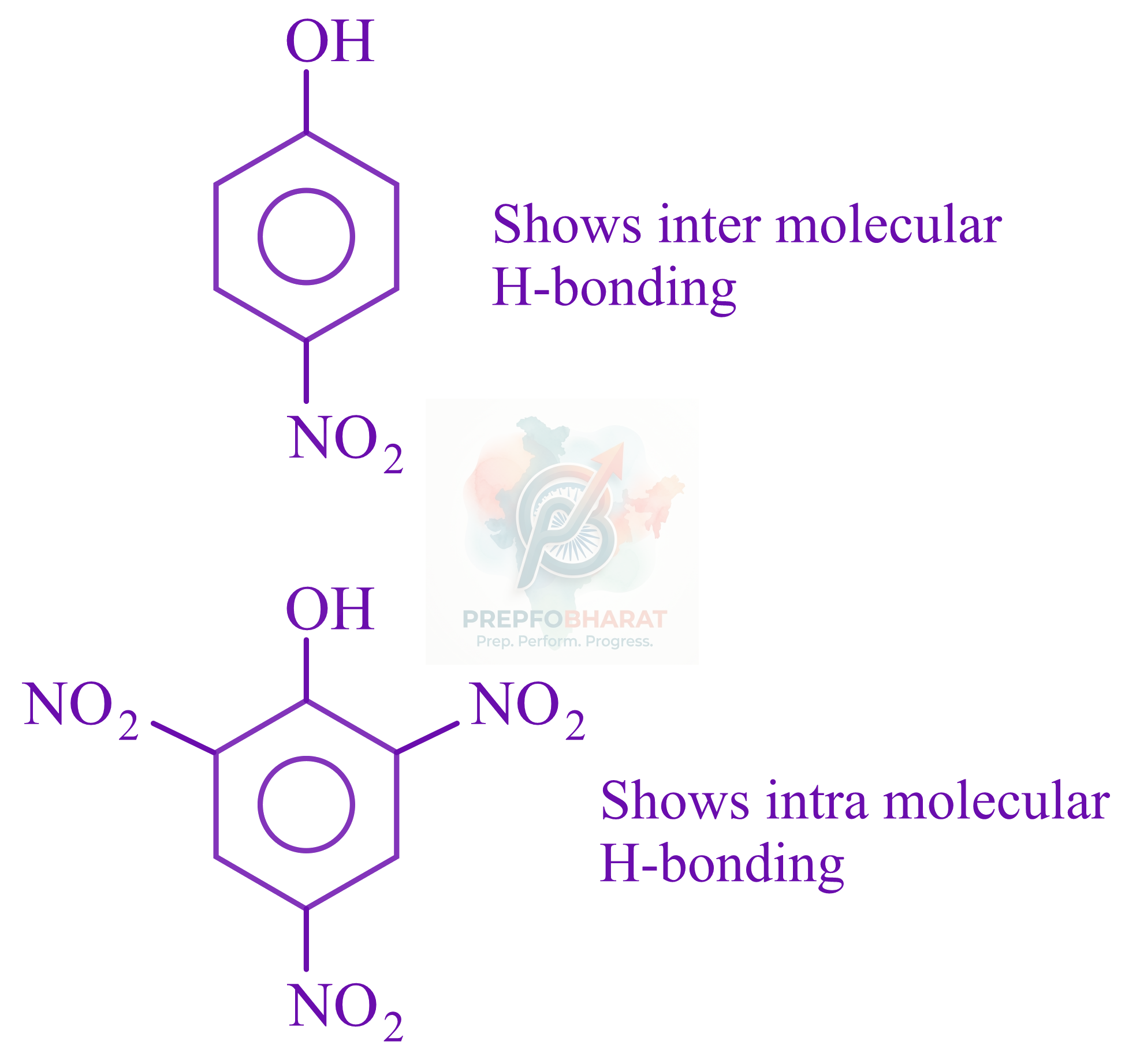 JEE Main 2022 Chemistry, General Organic Chemistry — solution figure