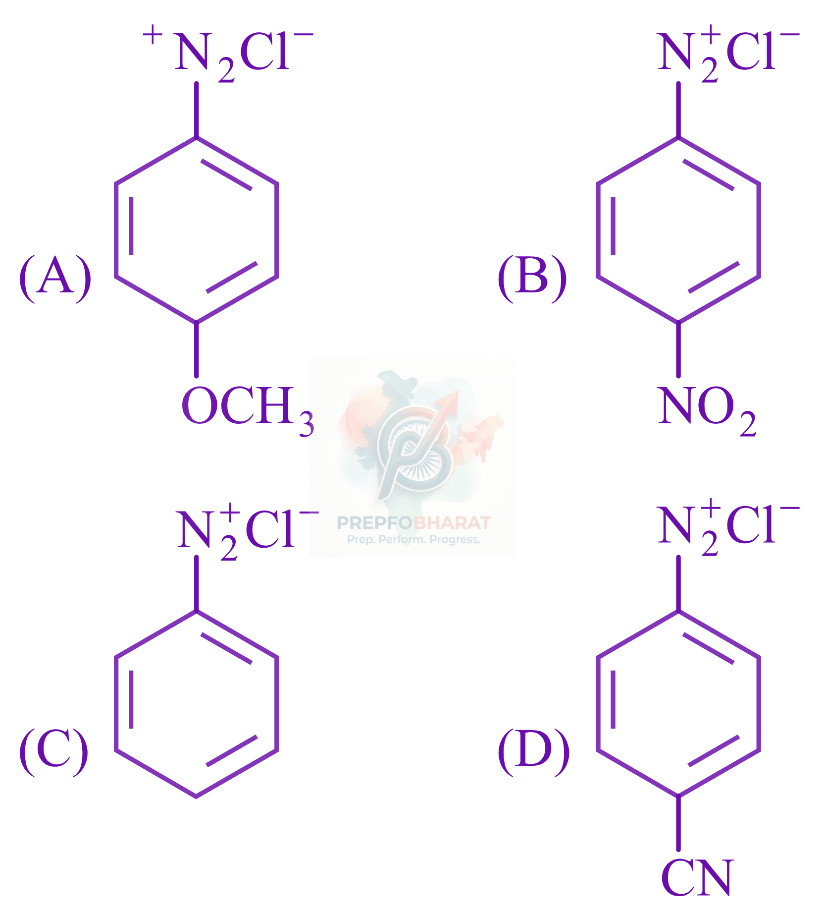JEE Main 2022 Chemistry, General Organic Chemistry — question figure