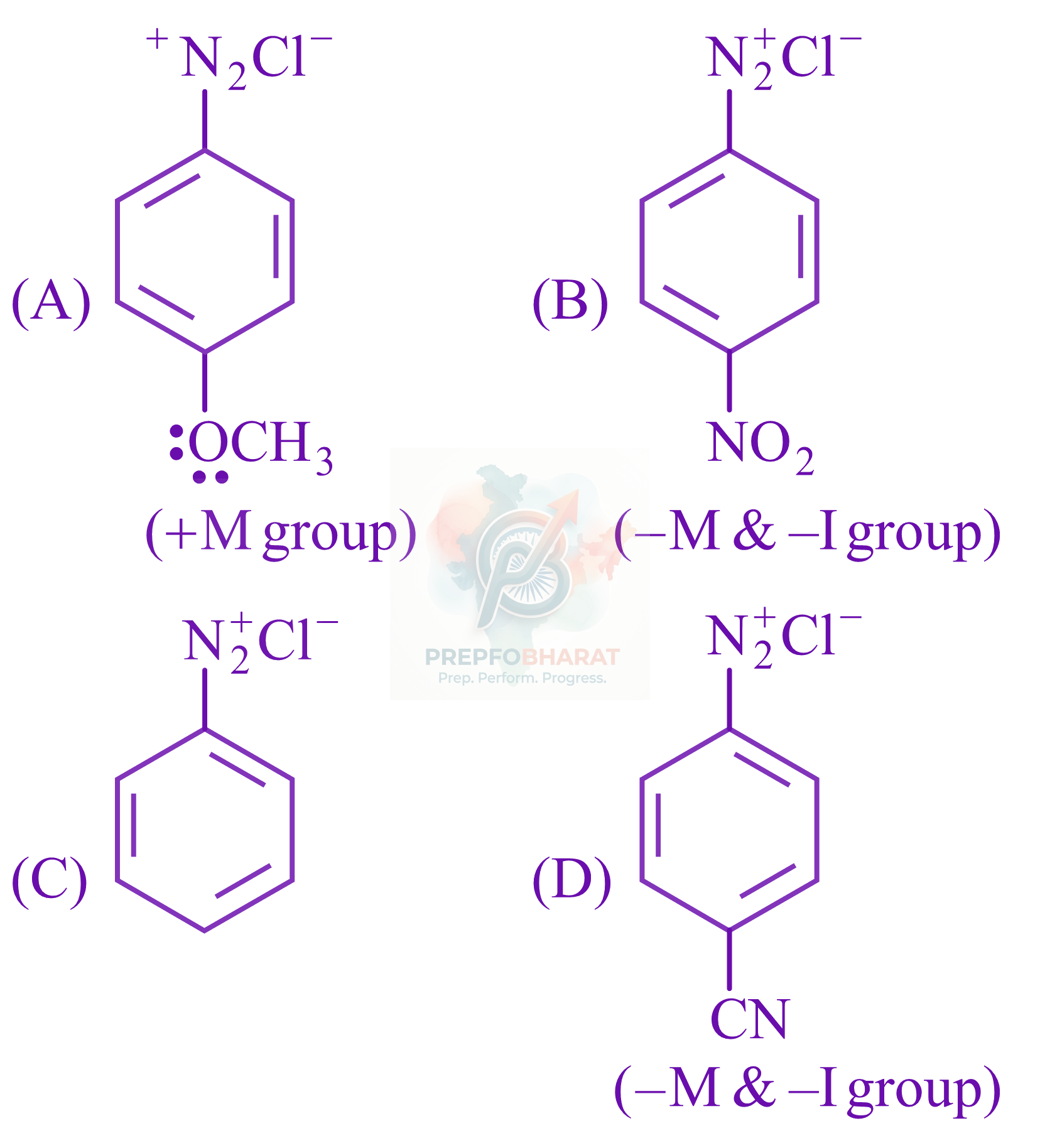 JEE Main 2022 Chemistry, General Organic Chemistry — solution figure