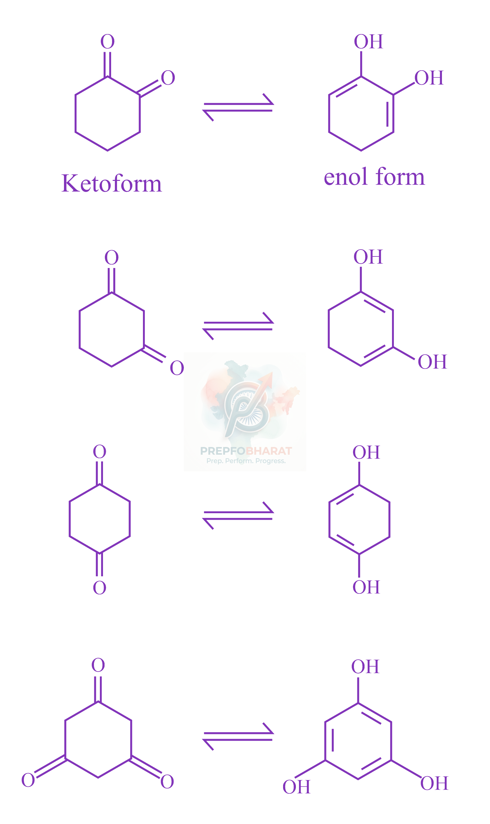 JEE Main 2022 Chemistry, General Organic Chemistry — solution figure