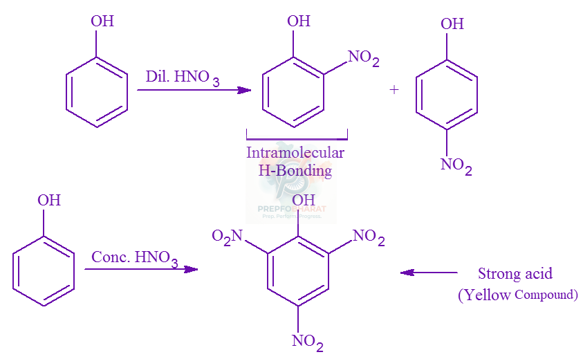 JEE Main 2022 Chemistry, General Organic Chemistry — solution figure