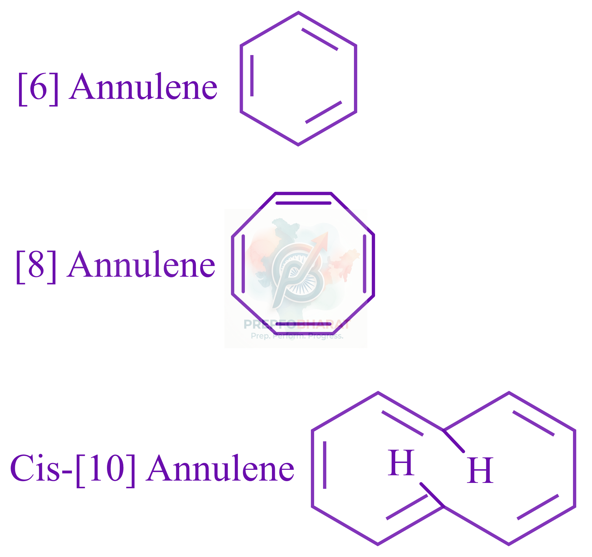 JEE Main 2022 Chemistry, General Organic Chemistry — question figure