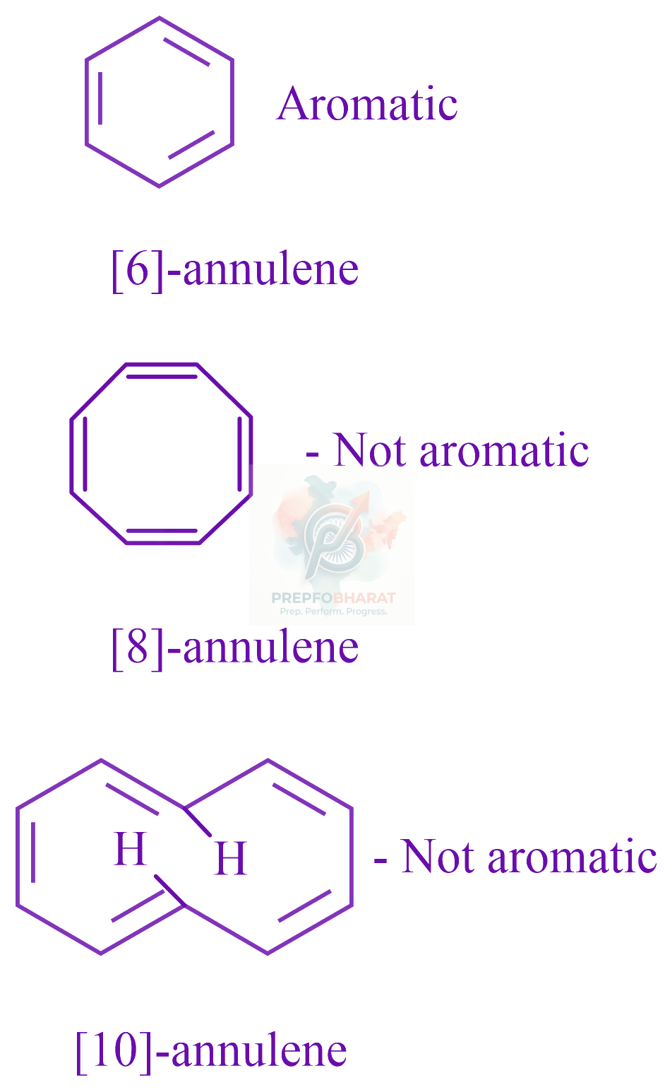 JEE Main 2022 Chemistry, General Organic Chemistry — solution figure 1