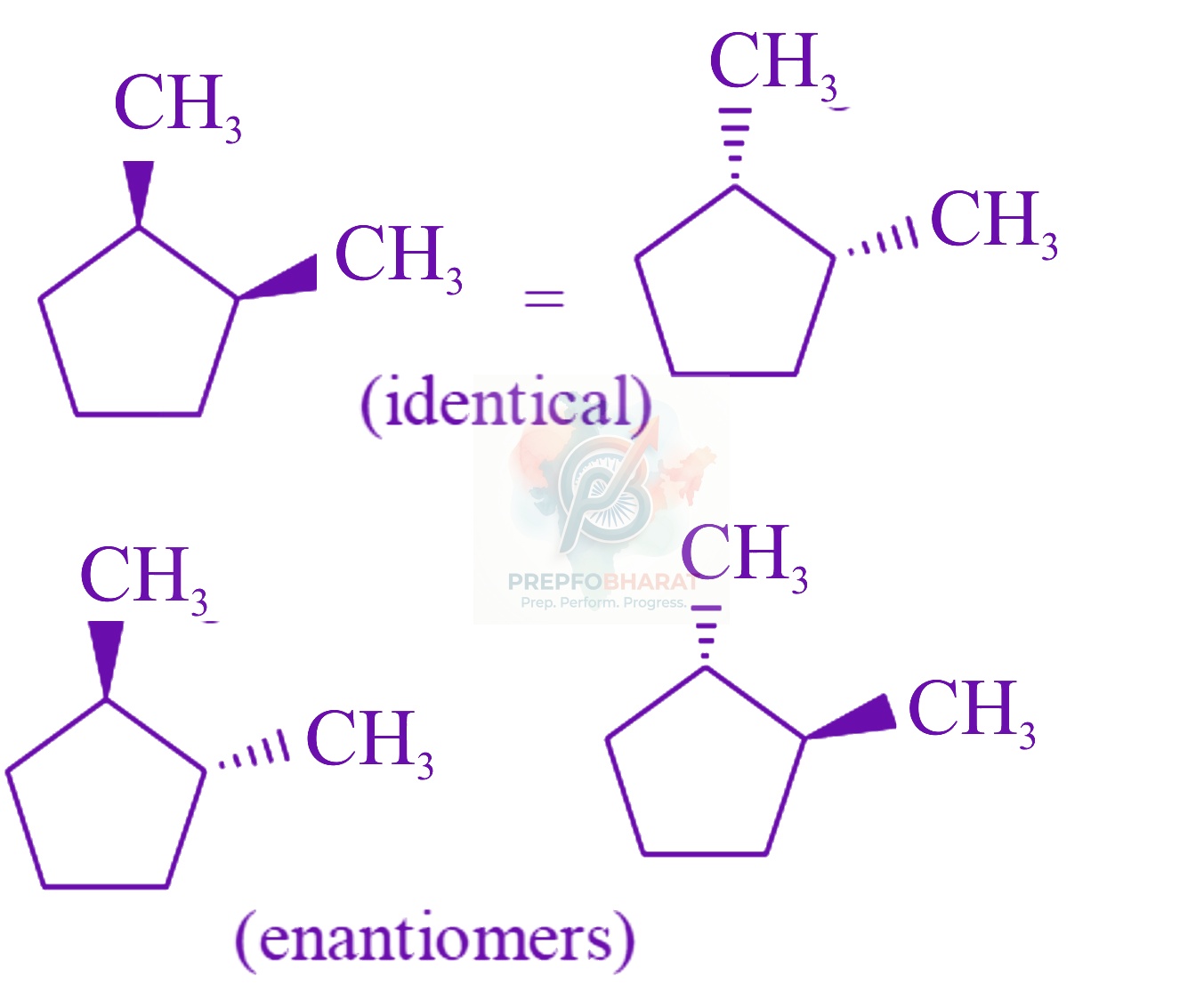 JEE Main 2022 Chemistry, General Organic Chemistry — solution figure 2