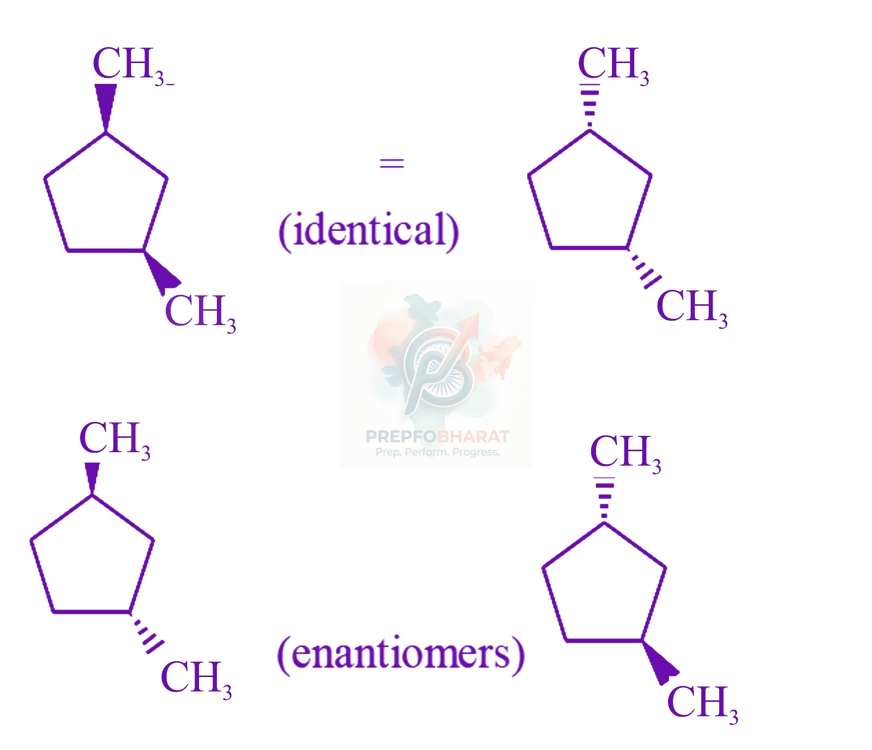 JEE Main 2022 Chemistry, General Organic Chemistry — solution figure 4