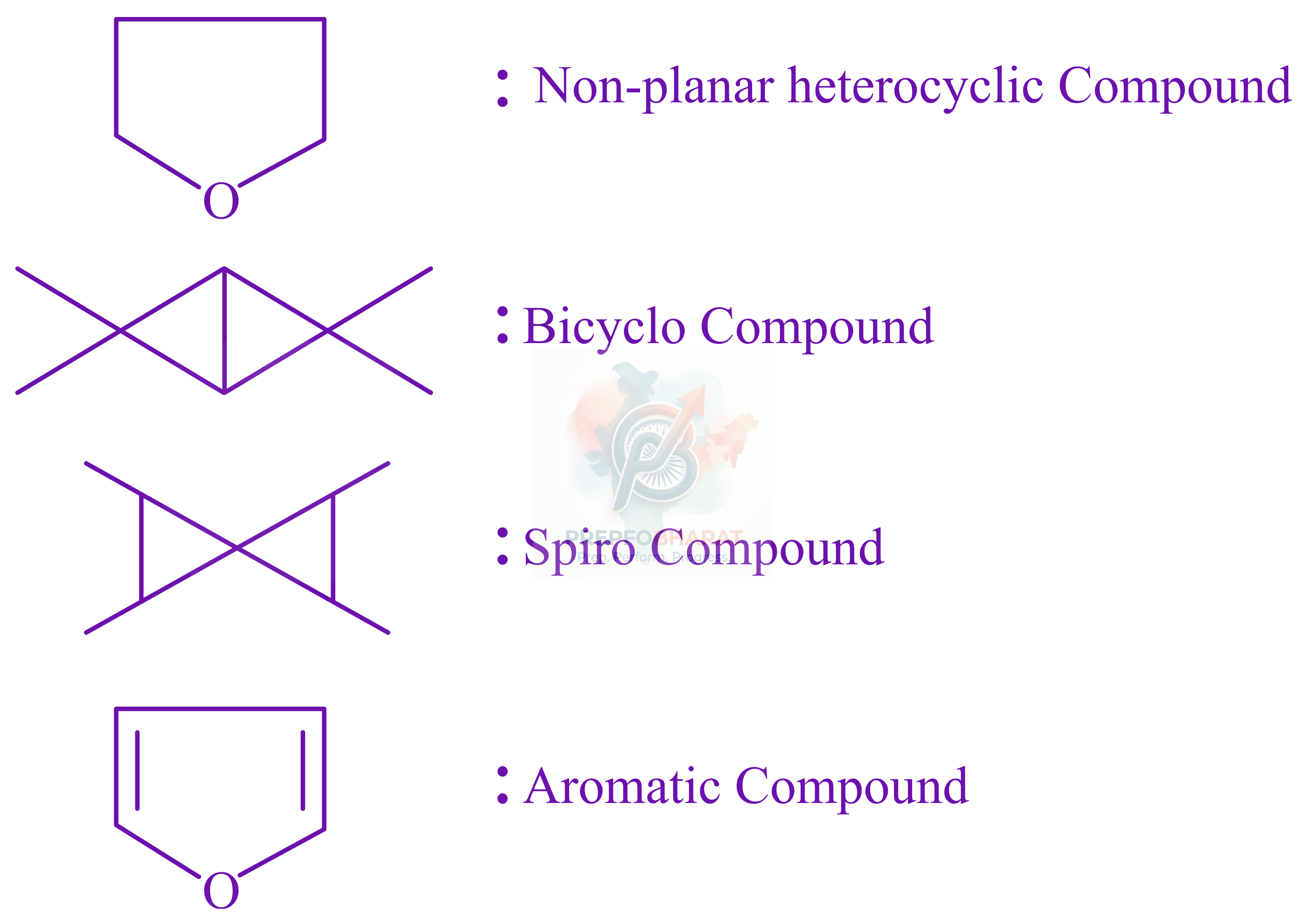 JEE Main 2022 Chemistry, General Organic Chemistry — solution figure 1