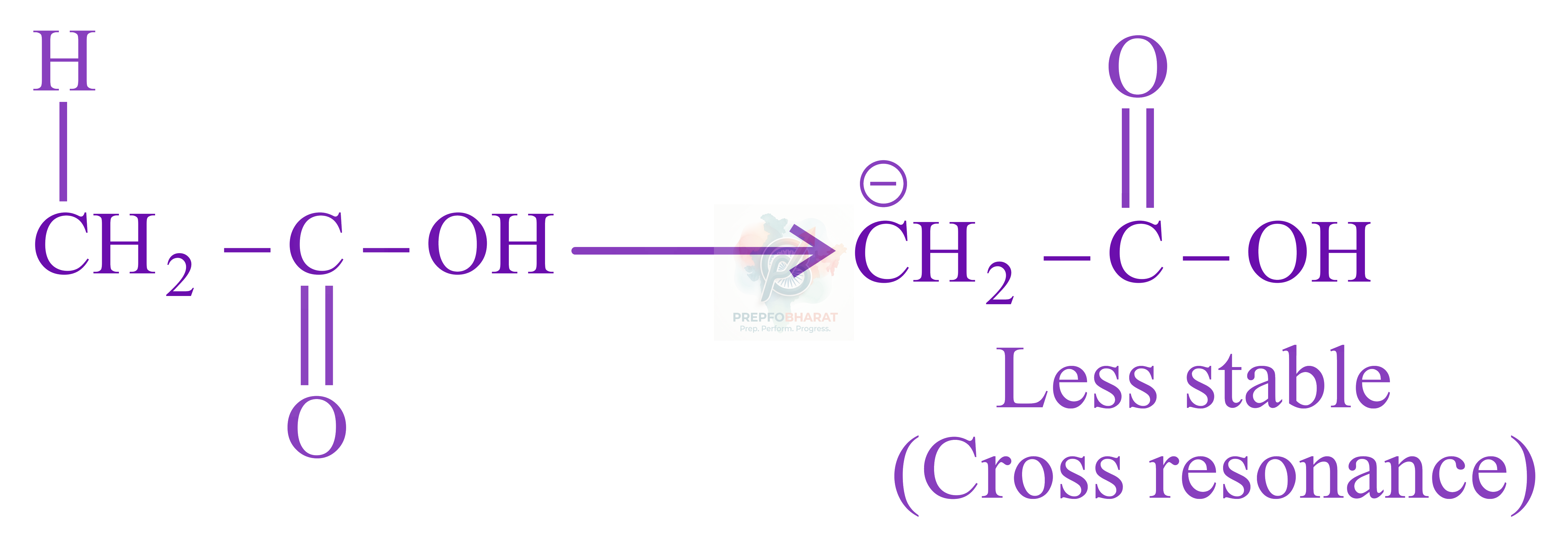 JEE Main 2022 Chemistry, General Organic Chemistry — solution figure 2