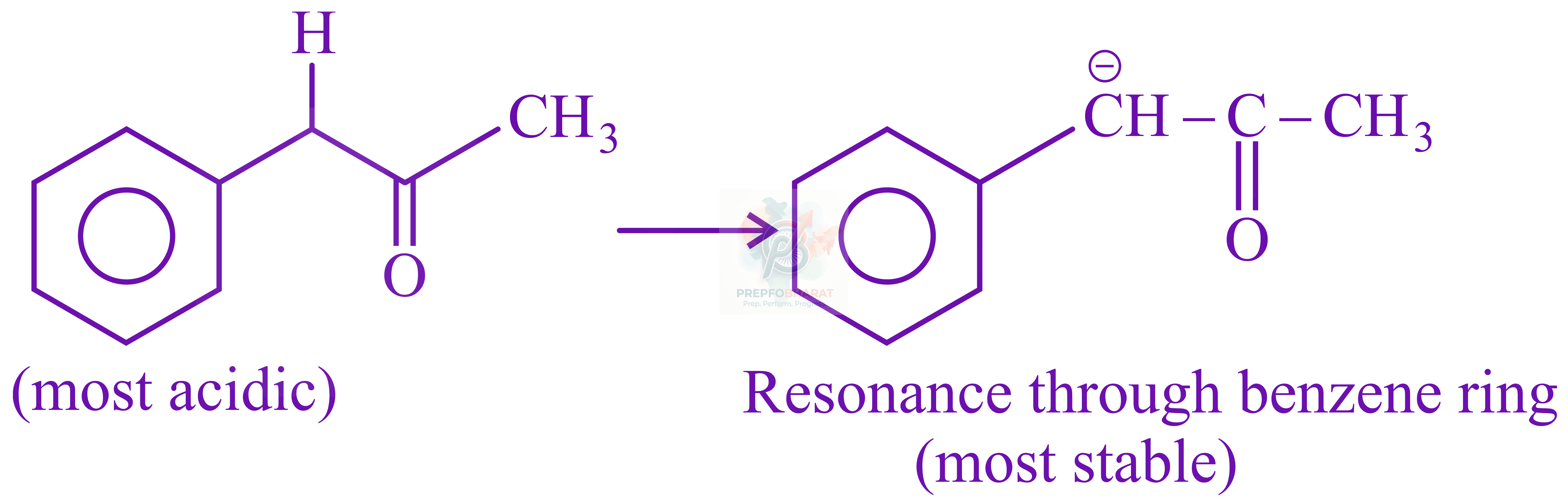 JEE Main 2022 Chemistry, General Organic Chemistry — solution figure 4
