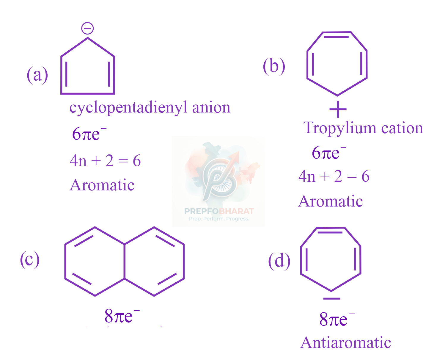 JEE Main 2022 Chemistry, General Organic Chemistry — solution figure