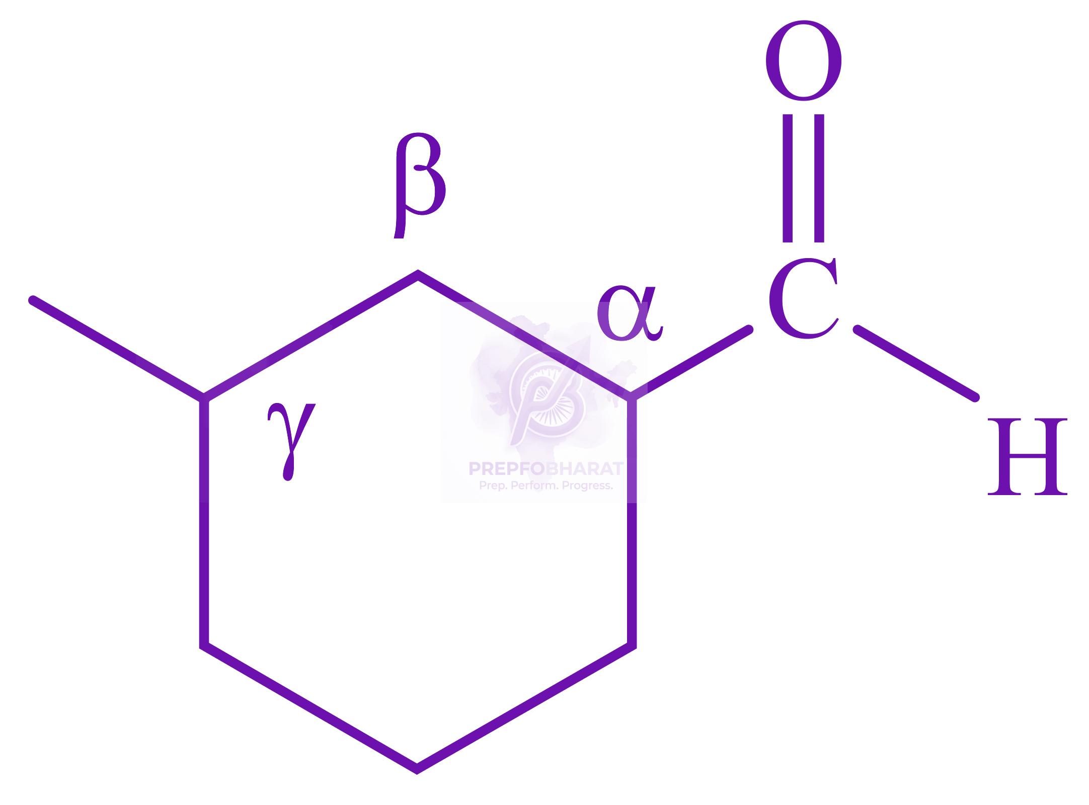 JEE Main 2022 Chemistry, General Organic Chemistry — solution figure