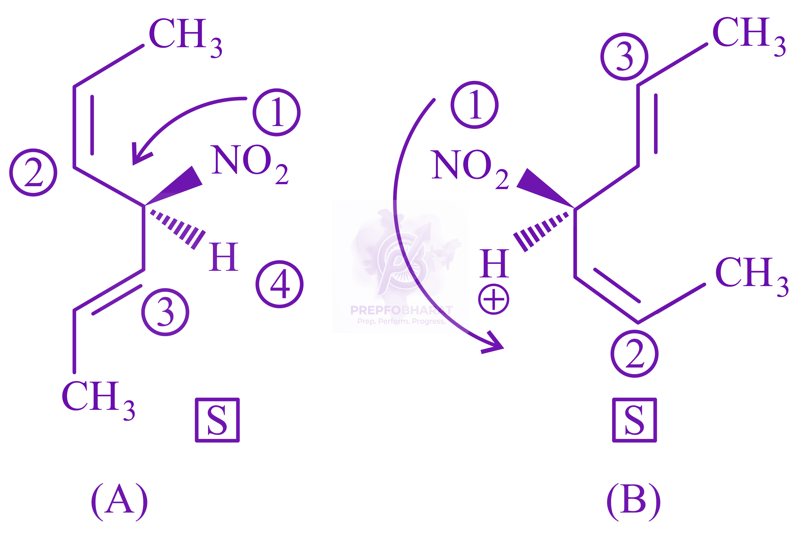 JEE Main 2022 Chemistry, General Organic Chemistry — solution figure