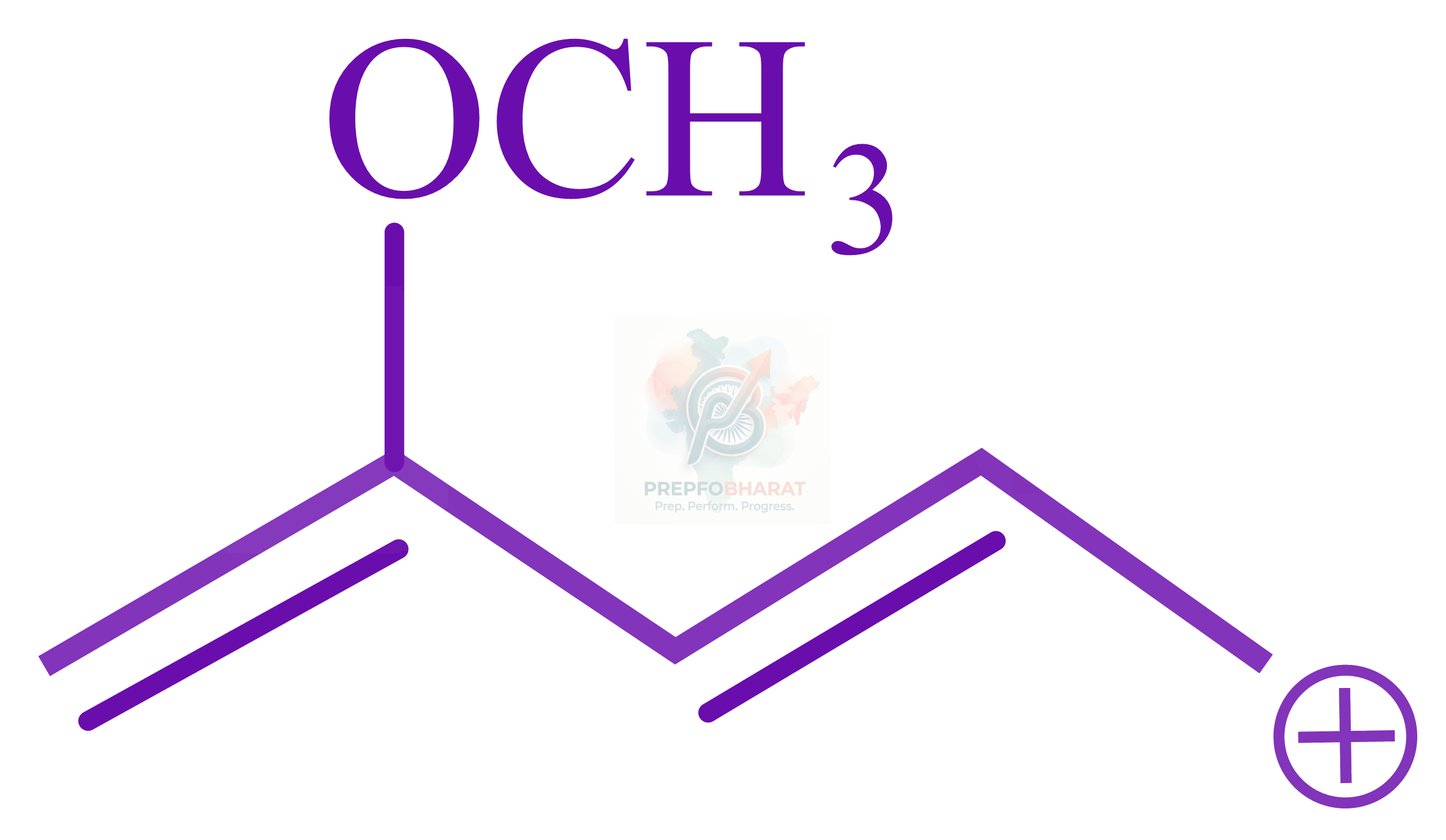 JEE Main 2022 Chemistry, General Organic Chemistry — option B figure