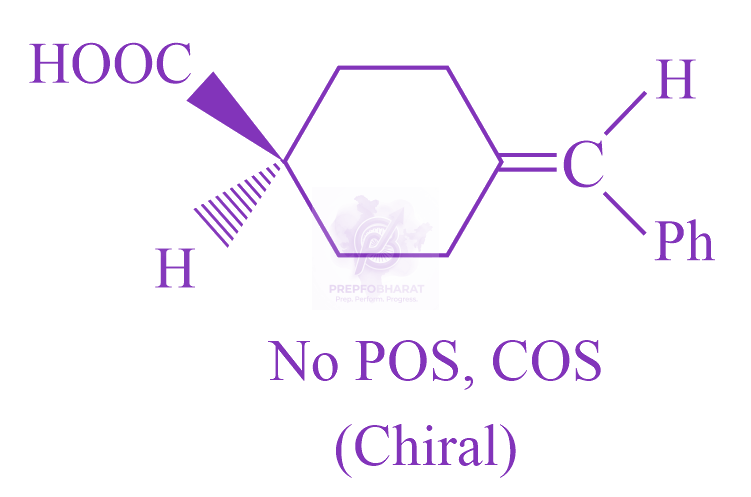 JEE Main 2023 Chemistry, General Organic Chemistry — solution figure 1