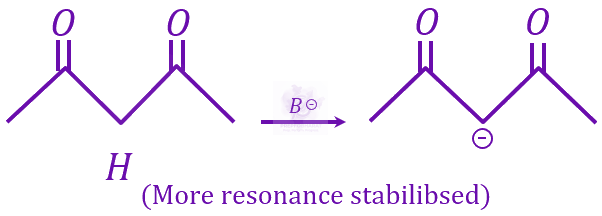 JEE Main 2023 Chemistry, General Organic Chemistry — solution figure