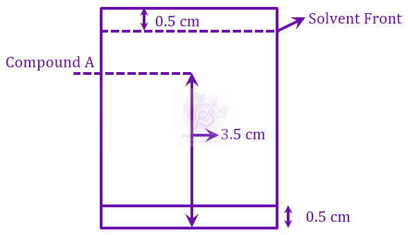 JEE Main 2023 Chemistry, General Organic Chemistry — solution figure