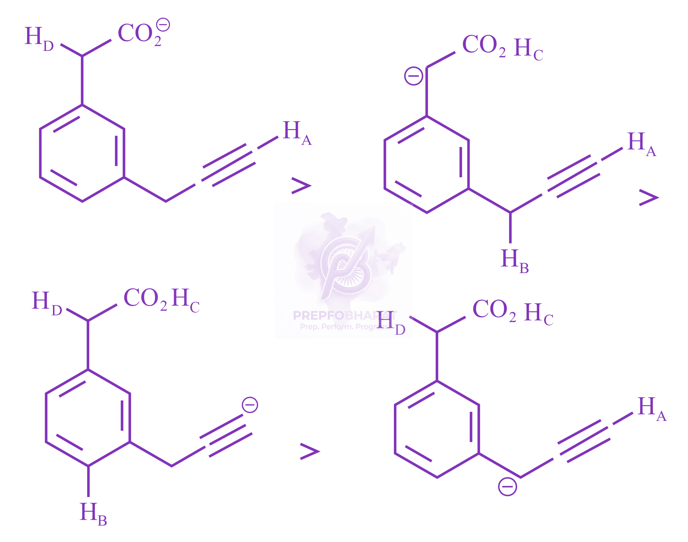 JEE Main 2023 Chemistry, General Organic Chemistry — solution figure