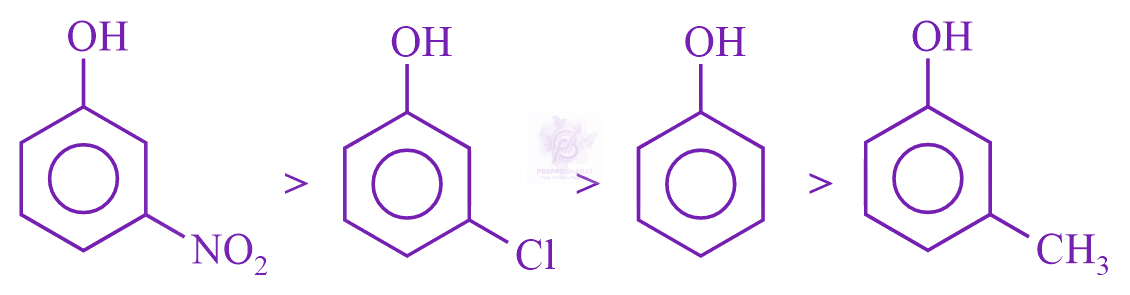 JEE Main 2023 Chemistry, General Organic Chemistry — solution figure