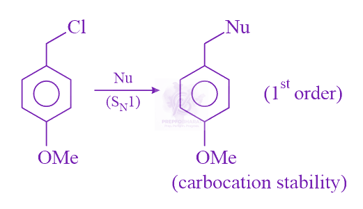 JEE Main 2023 Chemistry, General Organic Chemistry — solution figure 1