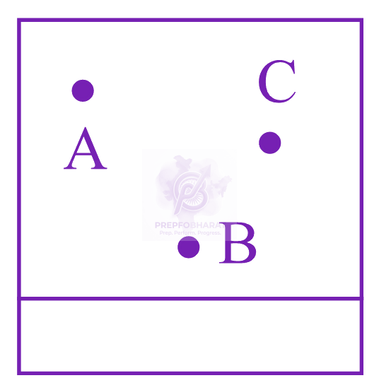 JEE Main 2023 Chemistry, General Organic Chemistry — question figure
