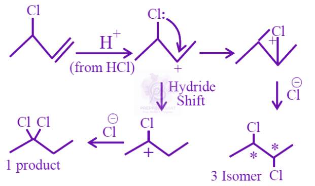 JEE Main 2023 Chemistry, General Organic Chemistry — solution figure