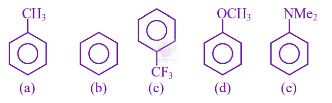 JEE Main 2023 Chemistry, General Organic Chemistry — question figure