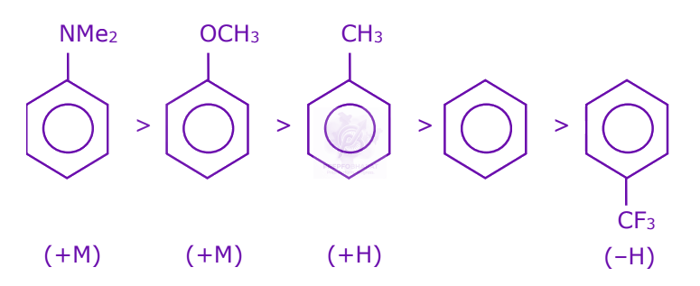 JEE Main 2023 Chemistry, General Organic Chemistry — solution figure