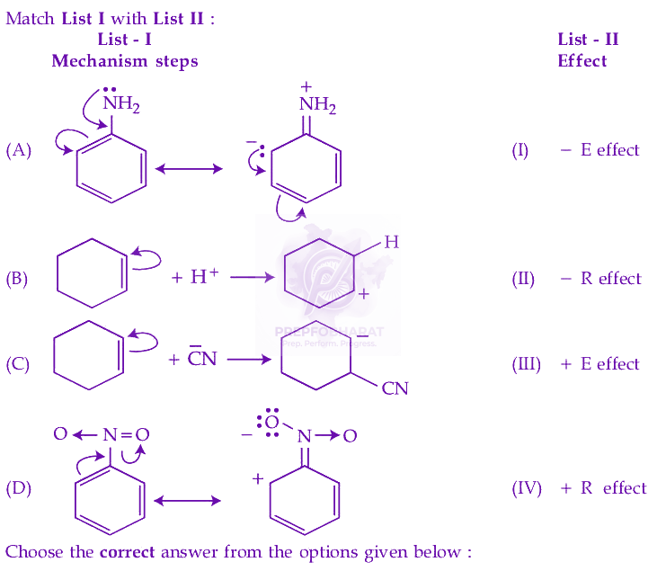 JEE Main 2024 Chemistry, General Organic Chemistry — question figure