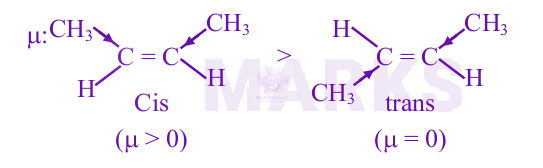 JEE Main 2024 Chemistry, General Organic Chemistry — solution figure