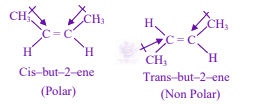 JEE Main 2024 Chemistry, General Organic Chemistry — solution figure