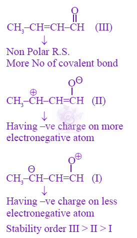 JEE Main 2024 Chemistry, General Organic Chemistry — solution figure